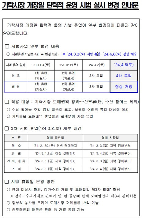 가락시장 개장일 탄력적 운영 시범 실시 변경 안내.png.jpg