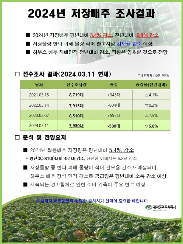 2024 저장배추조사결과홍보문(홈페이지 게시용).jpg