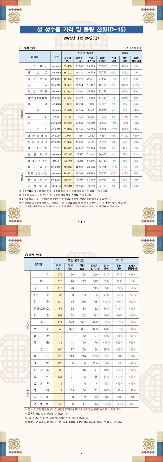 설성수품 가격 및 물량 현황(1.26).jpg