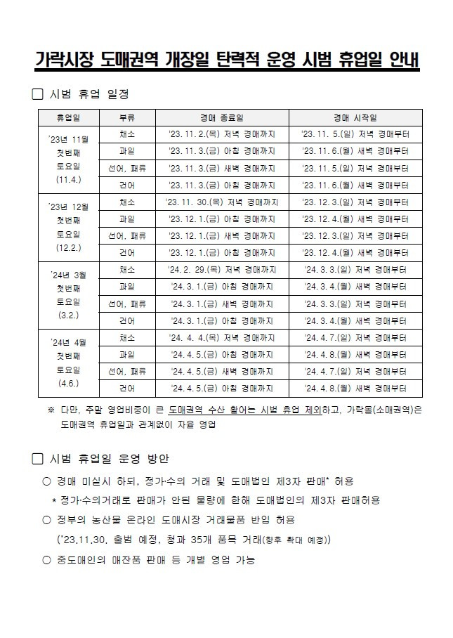 231006 가락시장 도매권역 개장일 탄력적 운영 시범 휴업일 안내.jpg