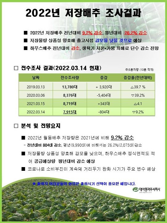 2022년 저장배추 전수조사 결과(0).jpg
