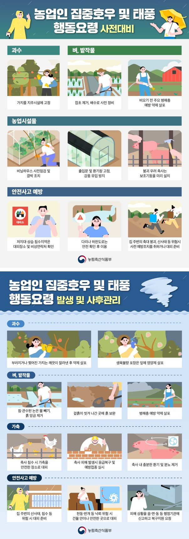 여름철 집중호우·태풍 대비 농작물 및 농업시설물 안전관리요령 001.jpg